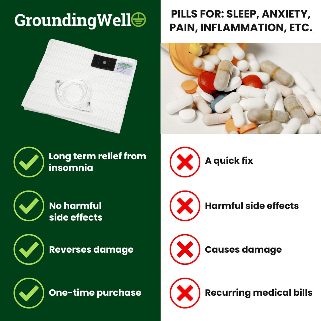 GroundingWell™ Bedsheet